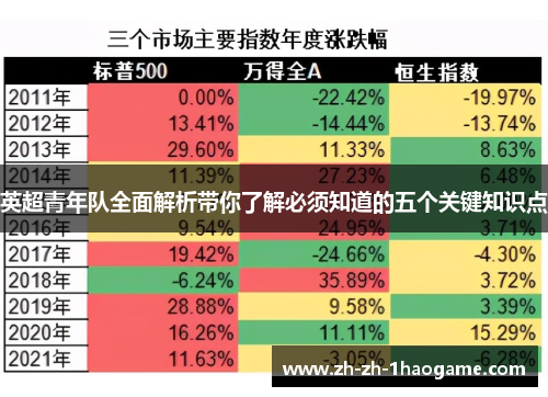 英超青年队全面解析带你了解必须知道的五个关键知识点 英超青年队全面解析带你了解必须知道的五个关键知识点