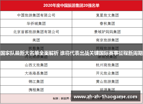 国家队最新大名单全面解析 谁将代表出战关键国际赛事征程新周期 国家队最新大名单全面解析 谁将代表出战关键国际赛事征程新周期