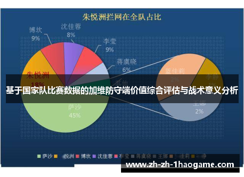 基于国家队比赛数据的加维防守端价值综合评估与战术意义分析