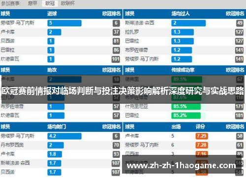 欧冠赛前情报对临场判断与投注决策影响解析深度研究与实战思路 欧冠赛前情报对临场判断与投注决策影响解析深度研究与实战思路