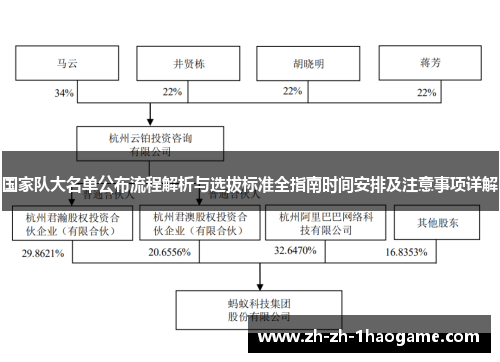 国家队大名单公布流程解析与选拔标准全指南时间安排及注意事项详解